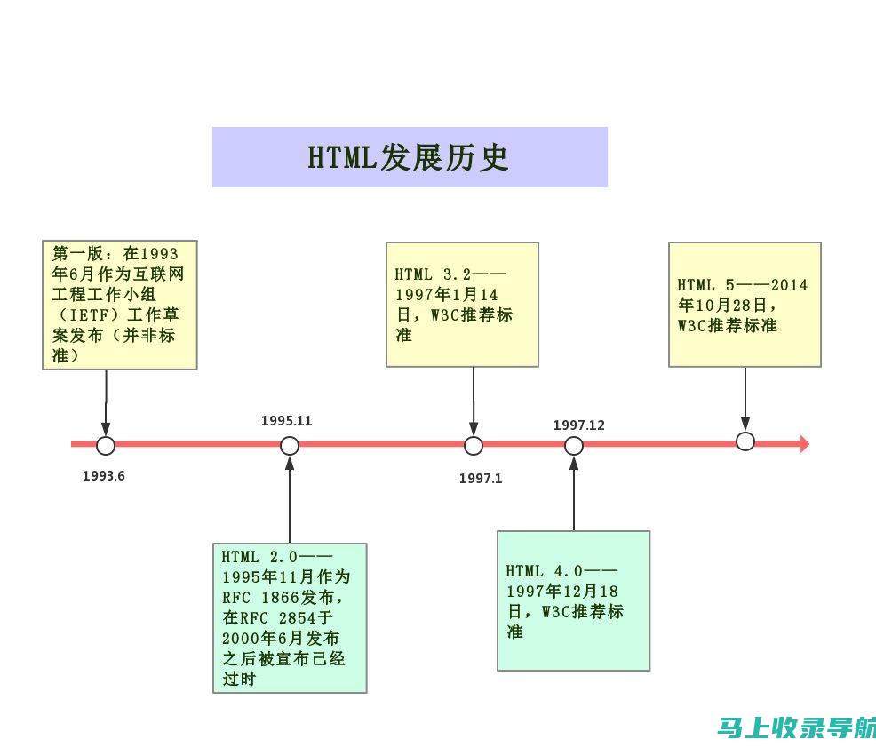 网站结构对SEO优化的影响及优化方法